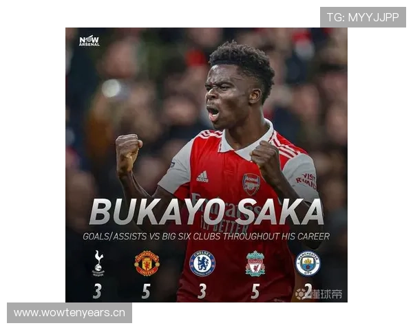 萨卡与亚马尔：新生代边锋进攻效率及战术适配性对比分析