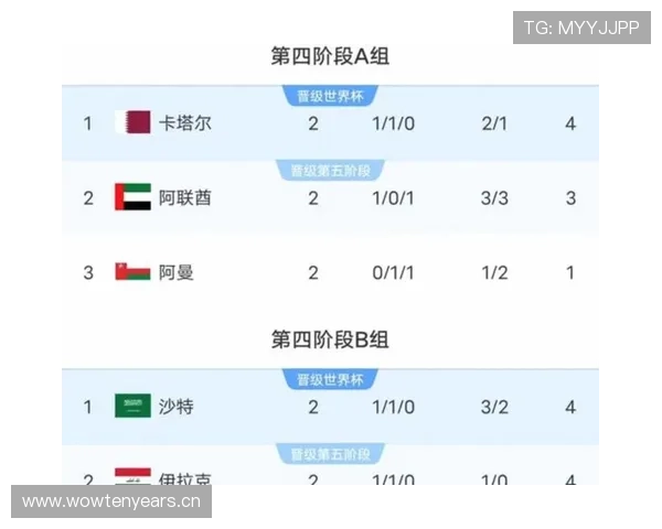 2026世界杯小组赛一队要踢几场