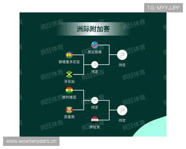 2026世界杯第三晋级最新规则 2026世界杯第三晋级最新规则